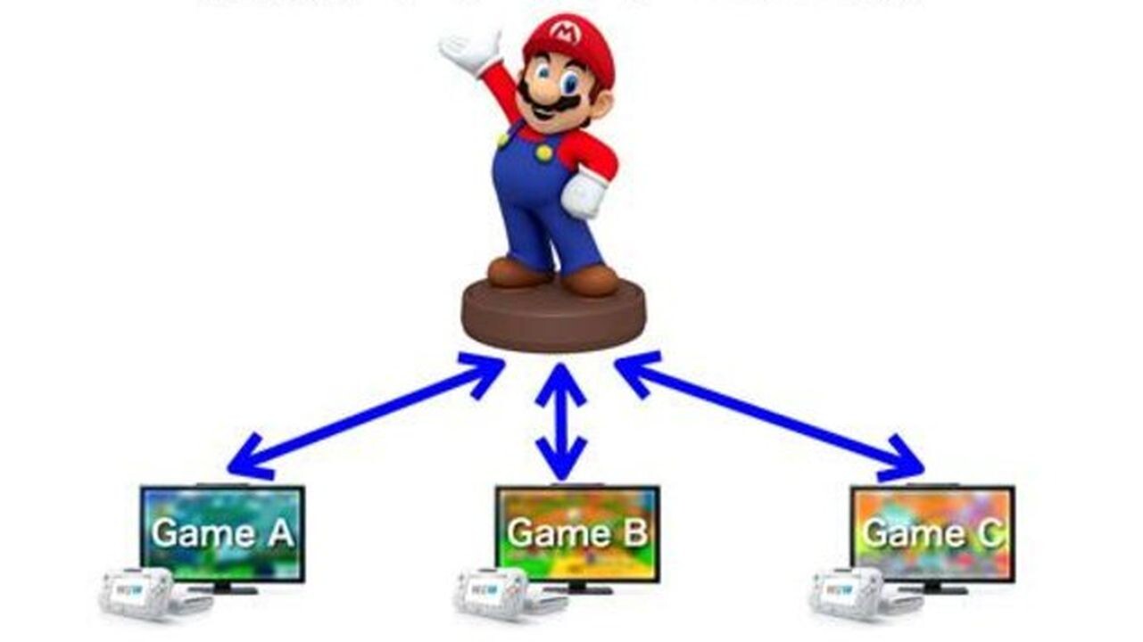 Super Smash Bros. May use NFC Figurines - 2014-05-23 16:20:10