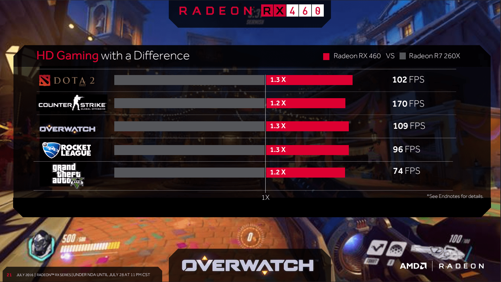 Amd Rx 470 And 460 Release Early August 1 Amd Rx 470 And 460 Release Early August 1