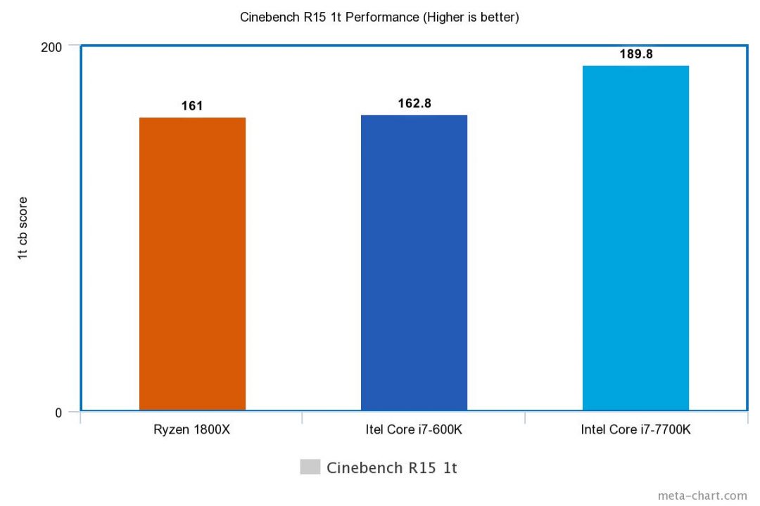 Amd Ryzen 7 1800X (Hardware) Review 4