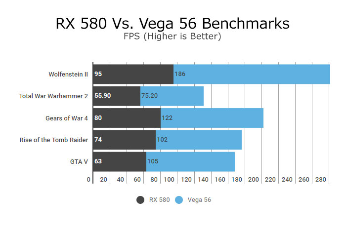 Amd Radeon Vega 56 Gpu Review: Built For Gamers, Bought By Miners 6