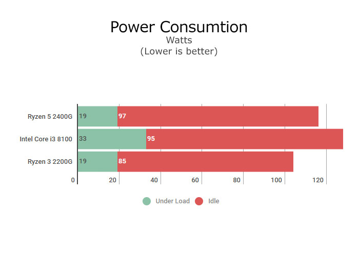 Amd Ryzen 2400G And 2200G Review Amd Ryzen 2400G Review: True Budget 1080P Performance 2
