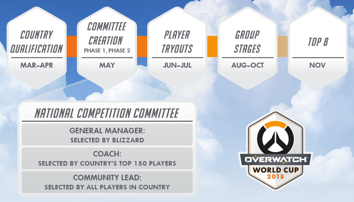 2018 Overwatch World Cup: Community Leaders Compete For Votes 2018 Overwatch World Cup: Community Leaders Compete For Votes