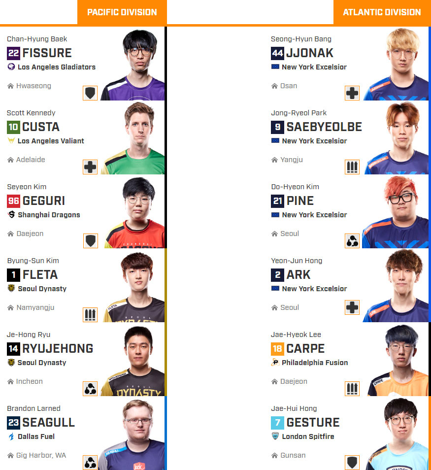 Overwatch League News Rundown: All Star Rosters, Playoff Picture And Expansion Incoming