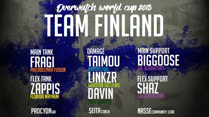 Overwatch League News Rundown (July 9Th): World Cup Lineups Revealed 5