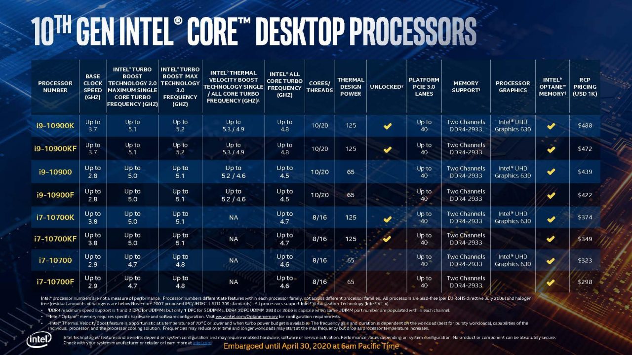 Intel Comet Lake-S 10Th Gen Desktop Cpu Lineup Set To Take On Ryzen Head On Intel Comet Lake-S 10Th Gen Desktop Cpu Lineup Set To Take On Ryzen Head On 5