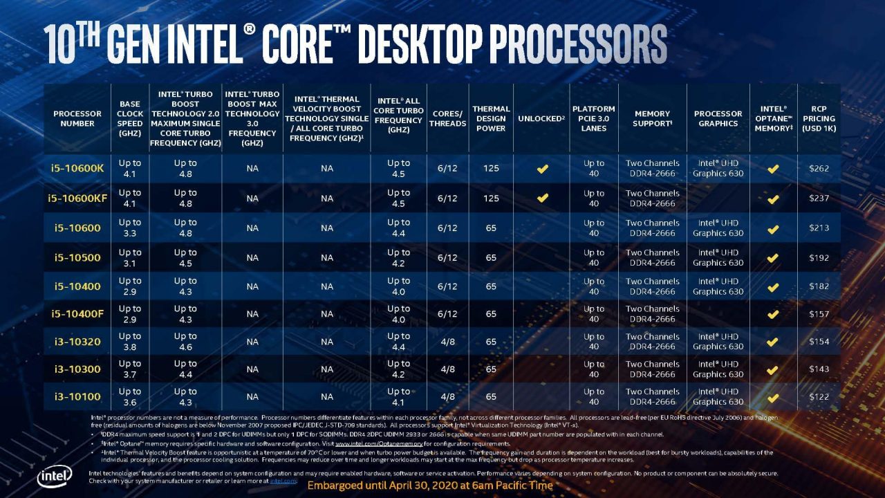Intel Comet Lake-S 10Th Gen Desktop Cpu Lineup Set To Take On Ryzen Head On Intel Comet Lake-S 10Th Gen Desktop Cpu Lineup Set To Take On Ryzen Head On 6
