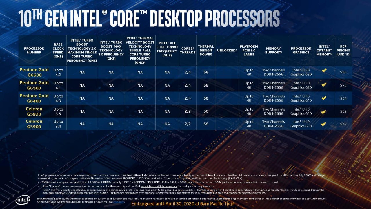 Intel Comet Lake-S 10Th Gen Desktop Cpu Lineup Set To Take On Ryzen Head On Intel Comet Lake-S 10Th Gen Desktop Cpu Lineup Set To Take On Ryzen Head On 7