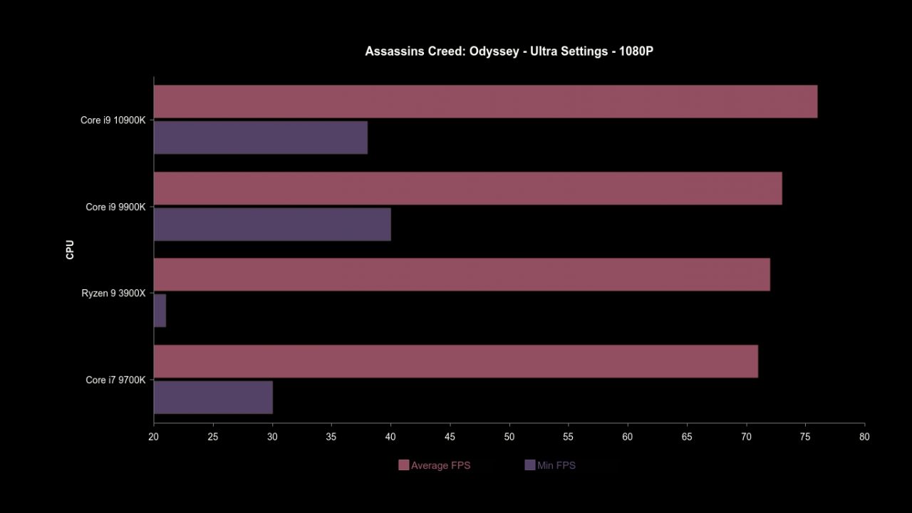 Intel Core I9-10900K (Hardware) Review 1