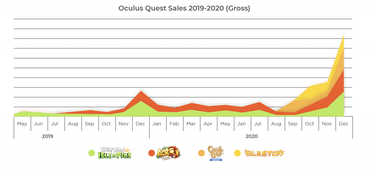 Vr Studio Resolution Games Sees 500% Revenue Since Quest 2 Vr Studio Resolution Games Sees 500% Revenue Since Quest 2