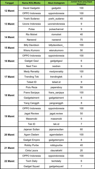 Instagram Accounts with Reno5 Marvel Edition Codes