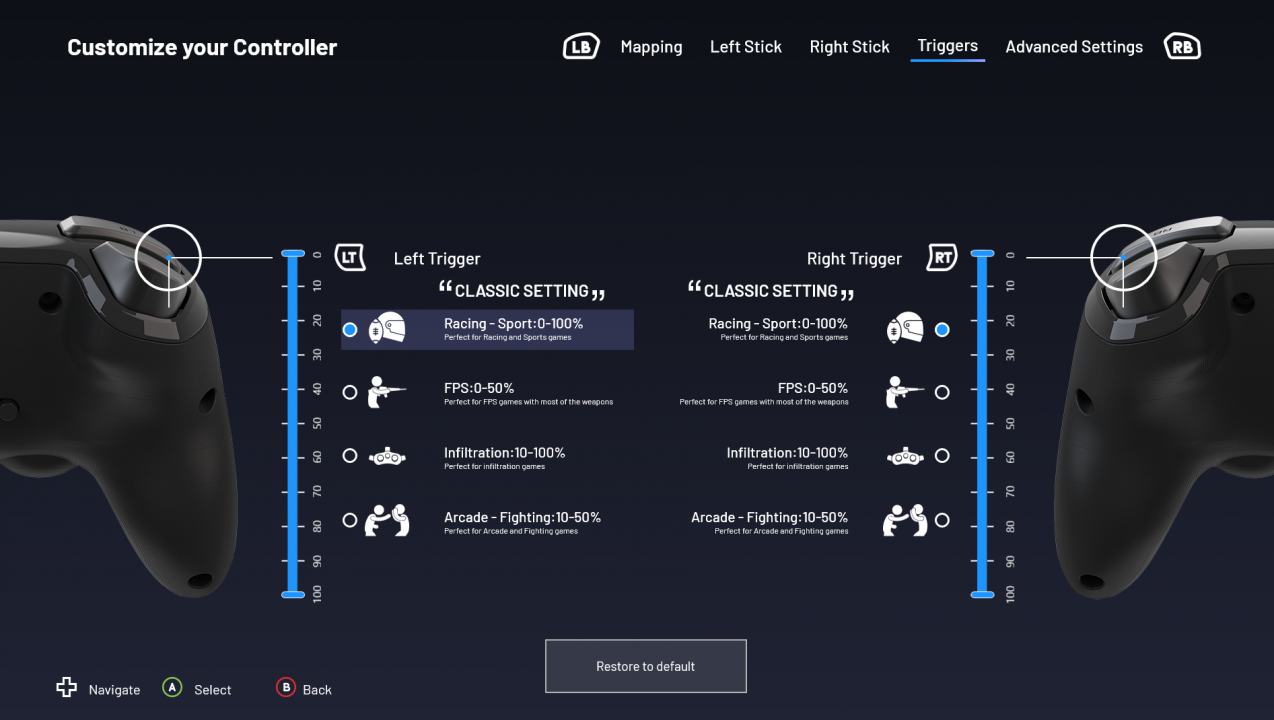Rig Pro Compact Controller For Xbox Review