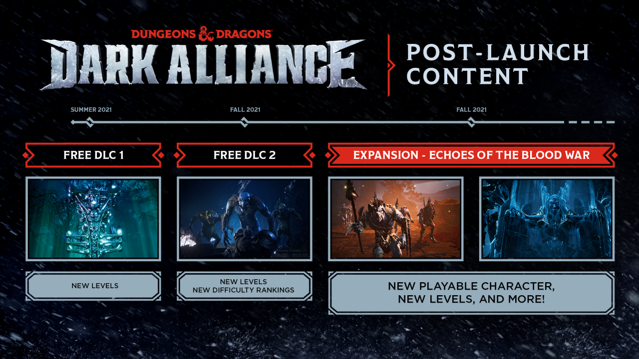 Dark Alliance Reveals Launch Trailer And Post-Launch Road Map Dark Alliance Will Receive An Infusion Of Free Content Postlaunch, With An Expansion In The Fall.