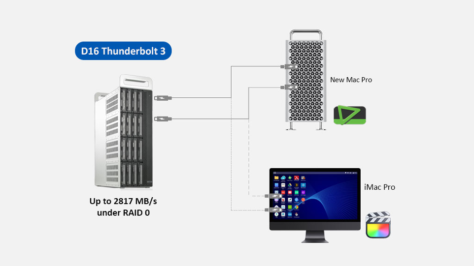 The Terramaster D16 Thunderbolt 3 Is A High-Speed Tower Storage Solution For Dit Workflow The Terramaster D16 Thunderbolt 3 Is A High-Speed Tower Storage Solution For Dit Workflow