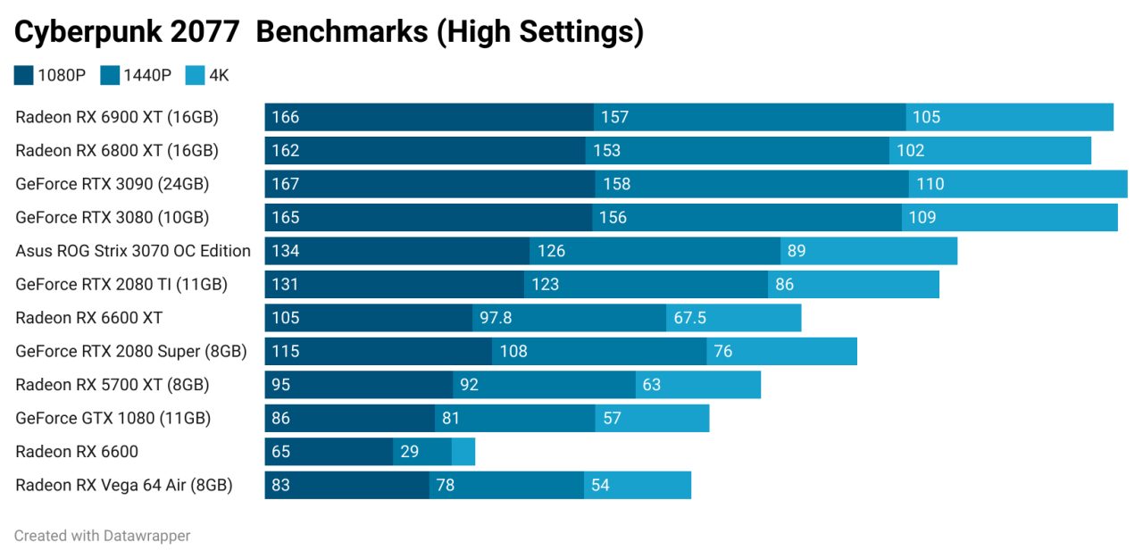 Asus Rog Strix Geforce Rtx 3070 Oc Edition Review 6