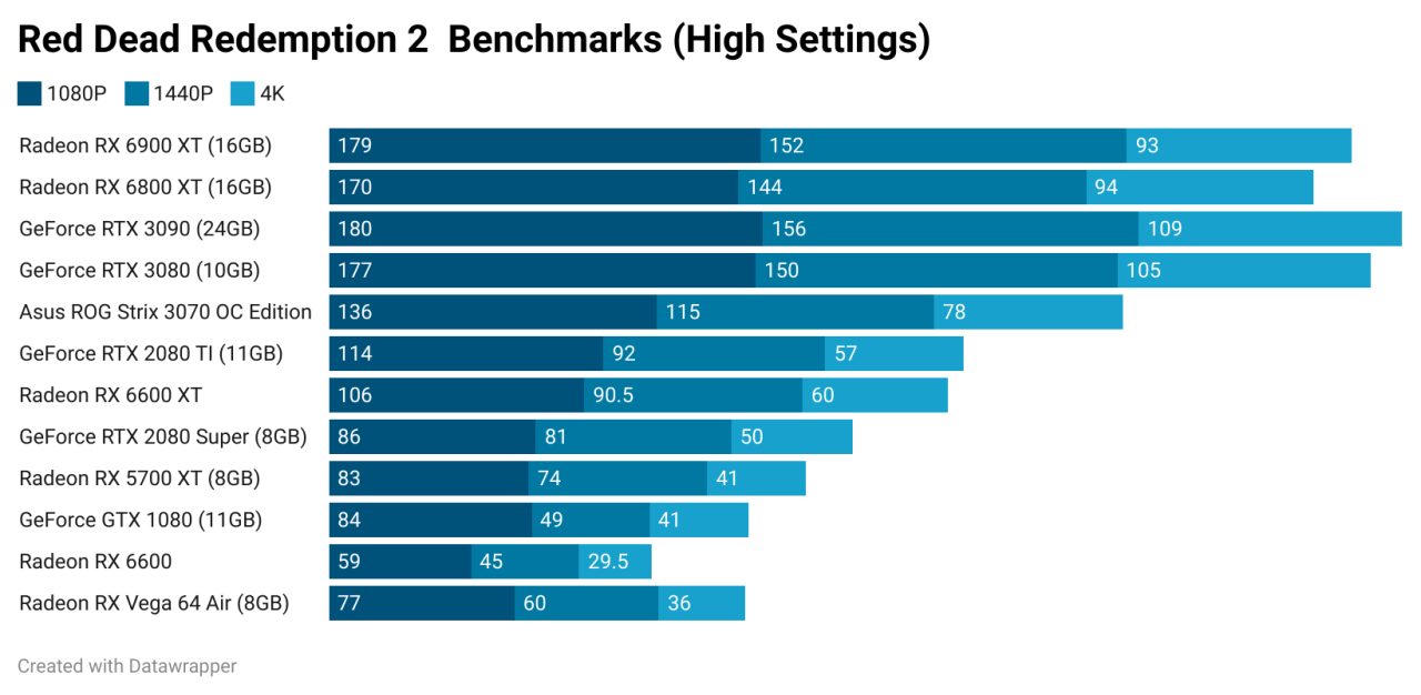 Asus Rog Strix Geforce Rtx 3070 Oc Edition Review 7