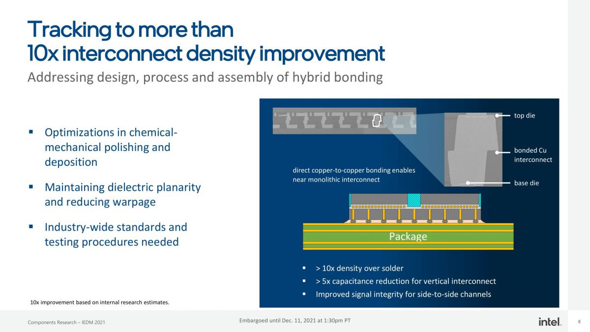 Intel Breakthroughs Propel Moore’s Law Beyond 2025