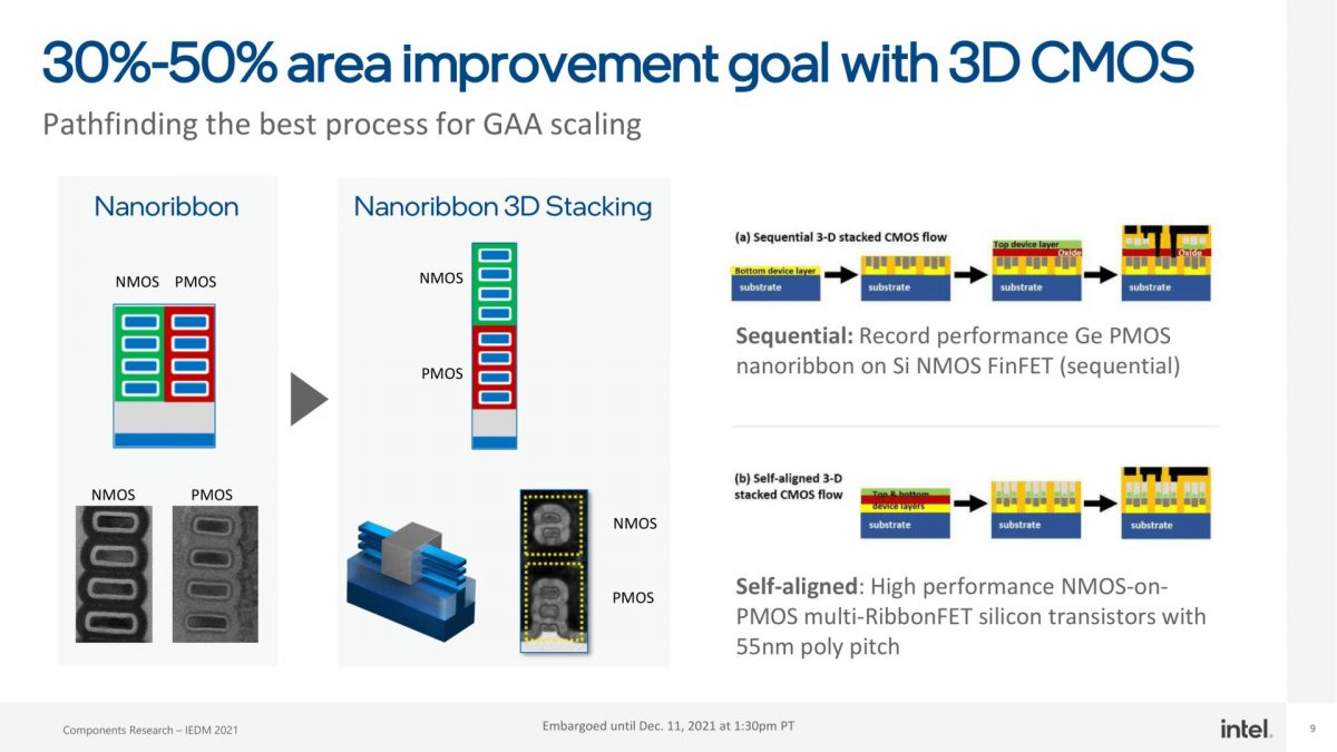 Intel Breakthroughs Propel Moore’s Law Beyond 2025