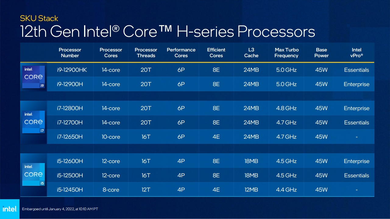 Intel Unveils New 12Th Gen Mobile Processors To Power