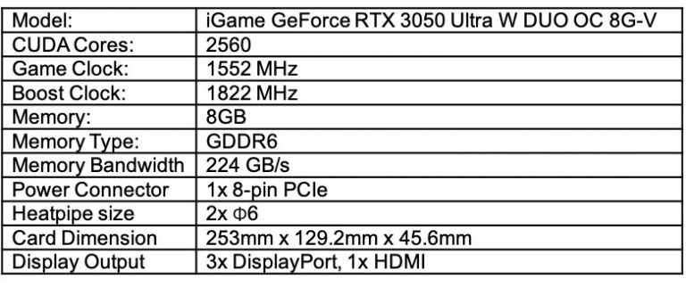 Colorful Launches Geforce Rtx 3050 Series Graphics Cards Colorful Launches Geforce Rtx 3050 Series Graphics Cards