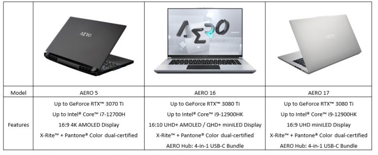 Aorus Redefines High-End Gaming Laptops, Covering The Horizon With Grand Displayelevate Your Vision: Gigabyte Releases The First 4K+ Laptop