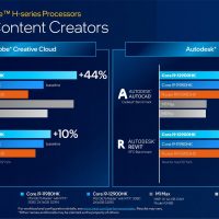 Ces: Intel Engineers Fastest Mobile Processor Ever With 12Th Gen Intel Core Mobile Ces: Intel Engineers Fastest Mobile Processor Ever With 12Th Gen Intel Core Mobile