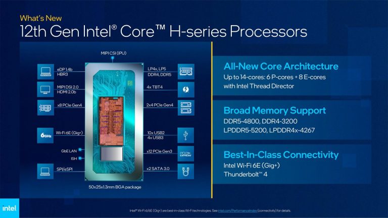 Ces: Intel Engineers Fastest Mobile Processor Ever With 12Th Gen Intel Core Mobile Ces: Intel Engineers Fastest Mobile Processor Ever With 12Th Gen Intel Core Mobile