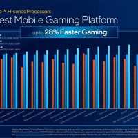 Ces: Intel Engineers Fastest Mobile Processor Ever With 12Th Gen Intel Core Mobile Ces: Intel Engineers Fastest Mobile Processor Ever With 12Th Gen Intel Core Mobile