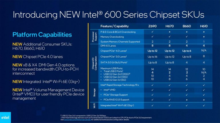 Ces: Intel Engineers Fastest Mobile Processor Ever With 12Th Gen Intel Core Mobile Ces: Intel Engineers Fastest Mobile Processor Ever With 12Th Gen Intel Core Mobile