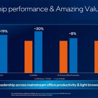 Ces: Intel Engineers Fastest Mobile Processor Ever With 12Th Gen Intel Core Mobile Ces: Intel Engineers Fastest Mobile Processor Ever With 12Th Gen Intel Core Mobile
