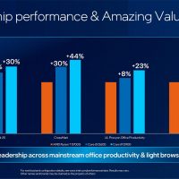 Ces: Intel Engineers Fastest Mobile Processor Ever With 12Th Gen Intel Core Mobile Ces: Intel Engineers Fastest Mobile Processor Ever With 12Th Gen Intel Core Mobile