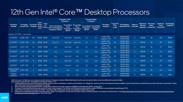 Ces: Intel Engineers Fastest Mobile Processor Ever With 12Th Gen Intel Core Mobile Ces: Intel Engineers Fastest Mobile Processor Ever With 12Th Gen Intel Core Mobile