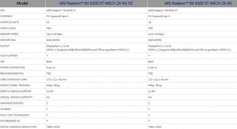 Msi Reveals Custom Amd Radeon™ Rx 6500 Xt Graphics Cards Msi Reveals Custom Amd Radeon™ Rx 6500 Xt Graphics Cards