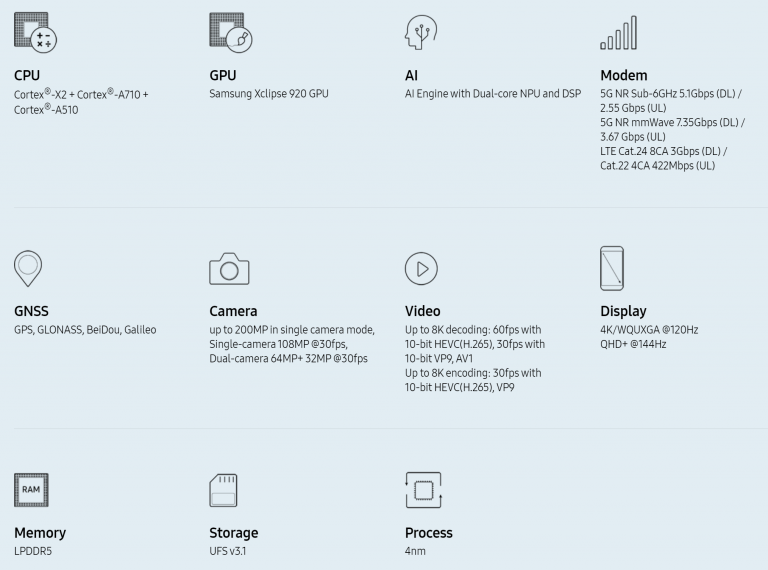 Samsung Introduces Game Changing Exynos 2200 Processor With Xclipse Gpu Powered By Amd Rdna 2 Architecture