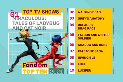 Top Tv Shows Of 2021