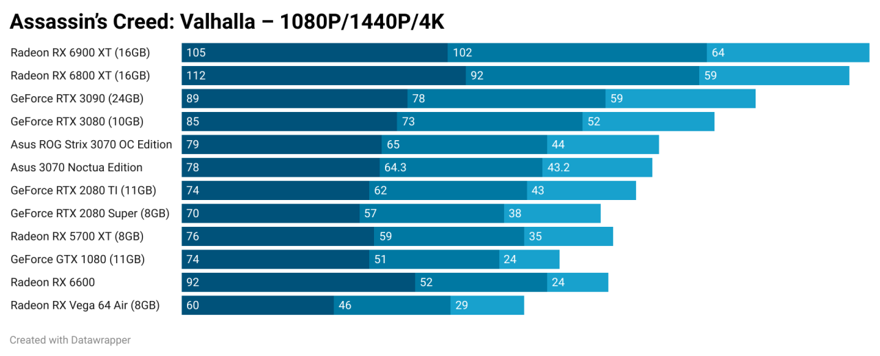 Asus Geforce Rtx 3070 Noctua Gpu Review 3