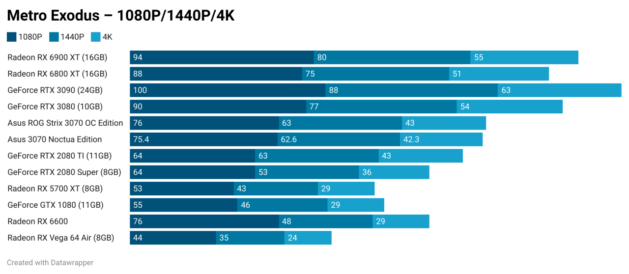 Asus Geforce Rtx 3070 Noctua Gpu Review 4