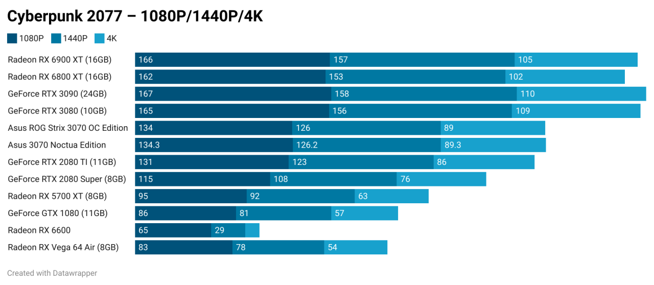 Asus Geforce Rtx 3070 Noctua Gpu Review 5