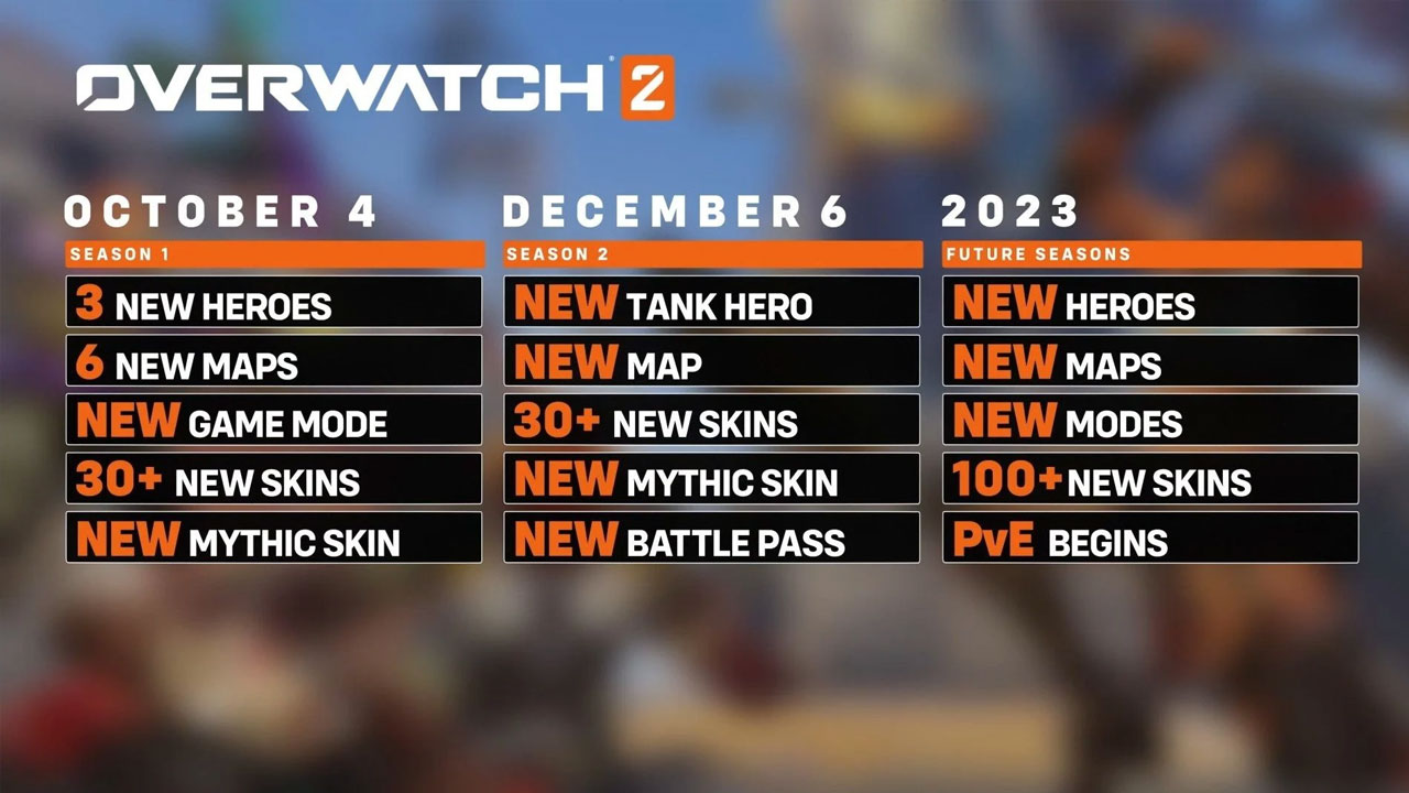 Overwatch 2 Roadmap Revealed, New Content Every Other Season