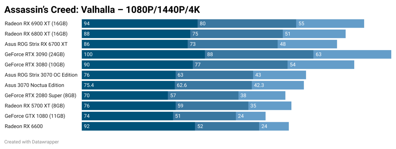 Asus Rog Strix Rx 6700 Xt Gpu Review 1