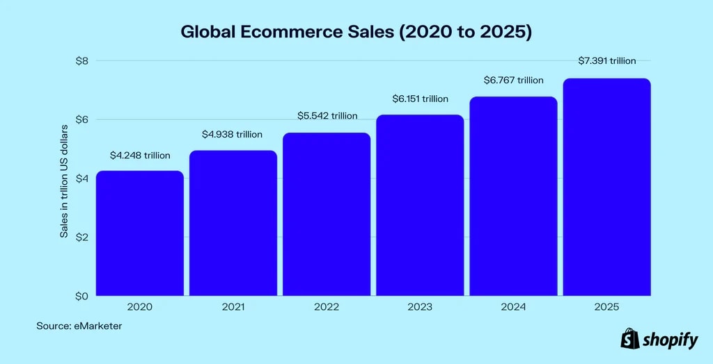 Online Shopping Has Reshaped Back-to-School