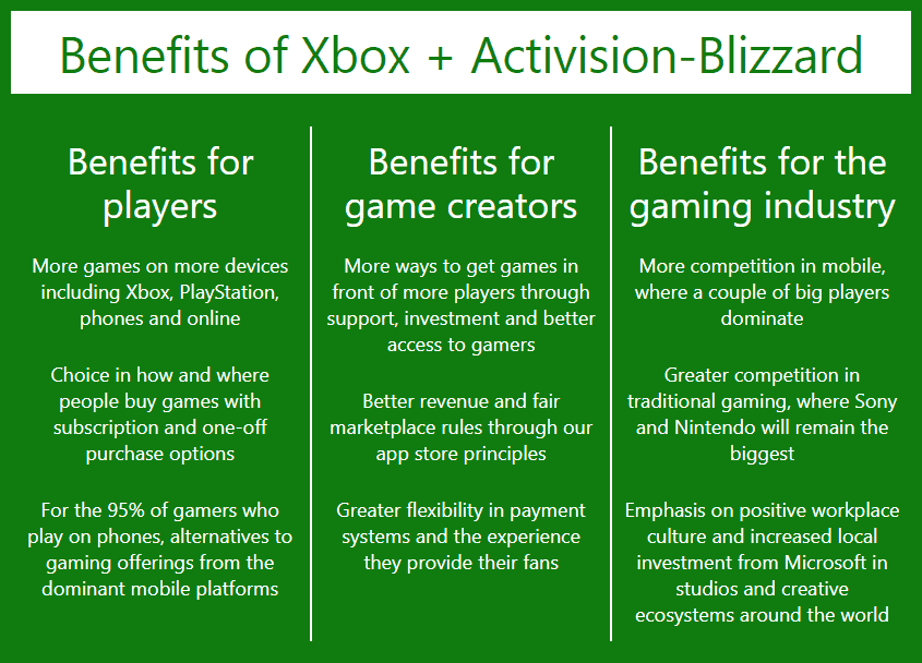Xbox Website Supports Activision Blizzard Acquisition Benefits