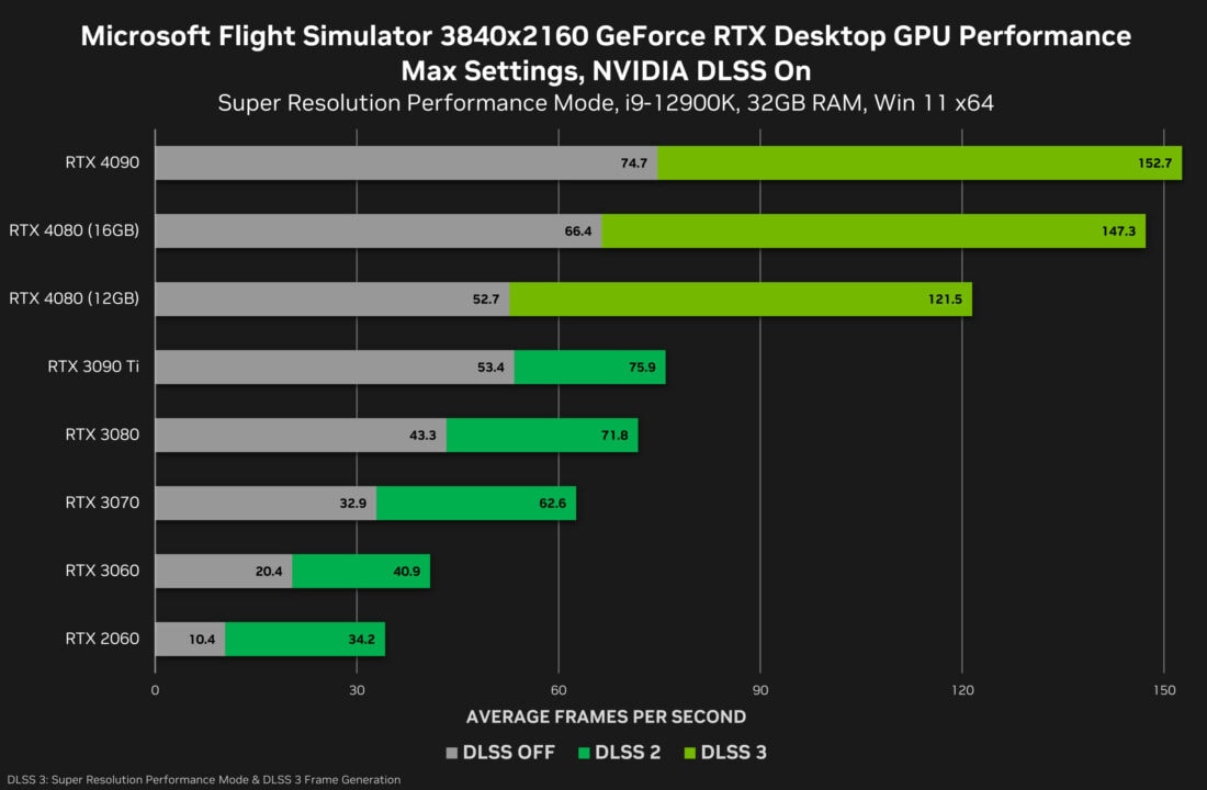 Geforce Rtx 4080 Founders Edition Review 566956