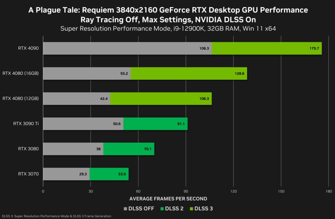 Geforce Rtx 4080 Founders Edition Review 870321