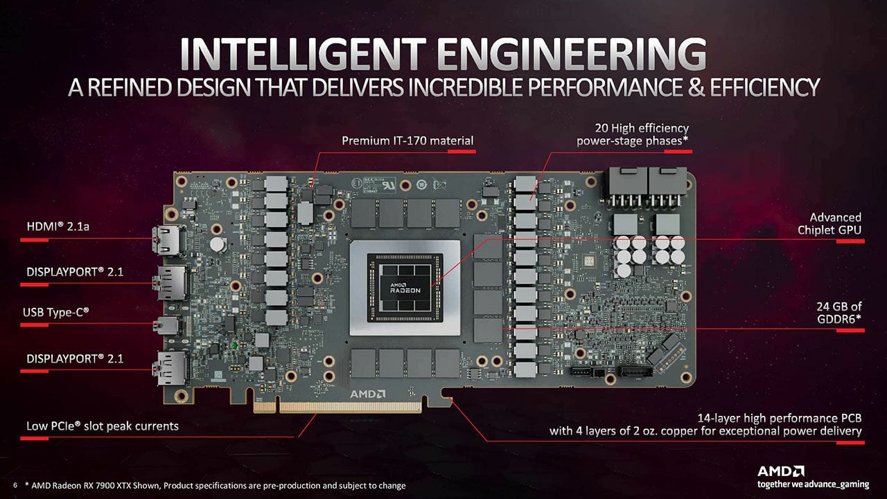 The Radeon Rx 7900 Series Has Changed The Landscape Of Gaming Gpus 222873