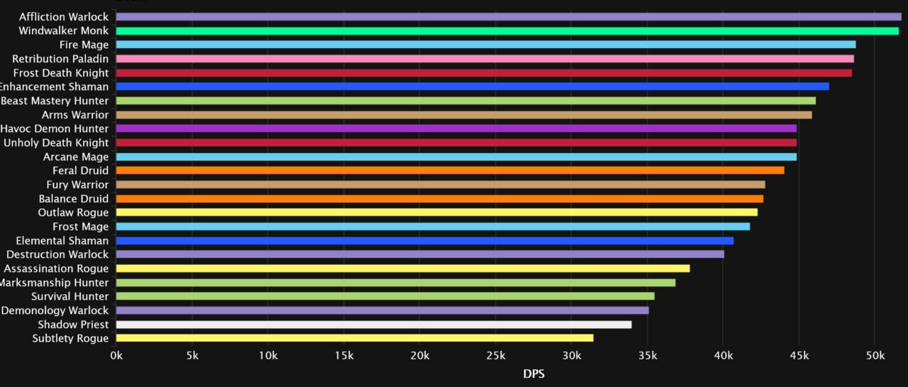 Why Are We Gatekeeping Mmos 377197