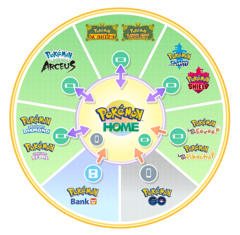 pokemon home updated for pokemon scarlet and violet compatibility 23051905 2