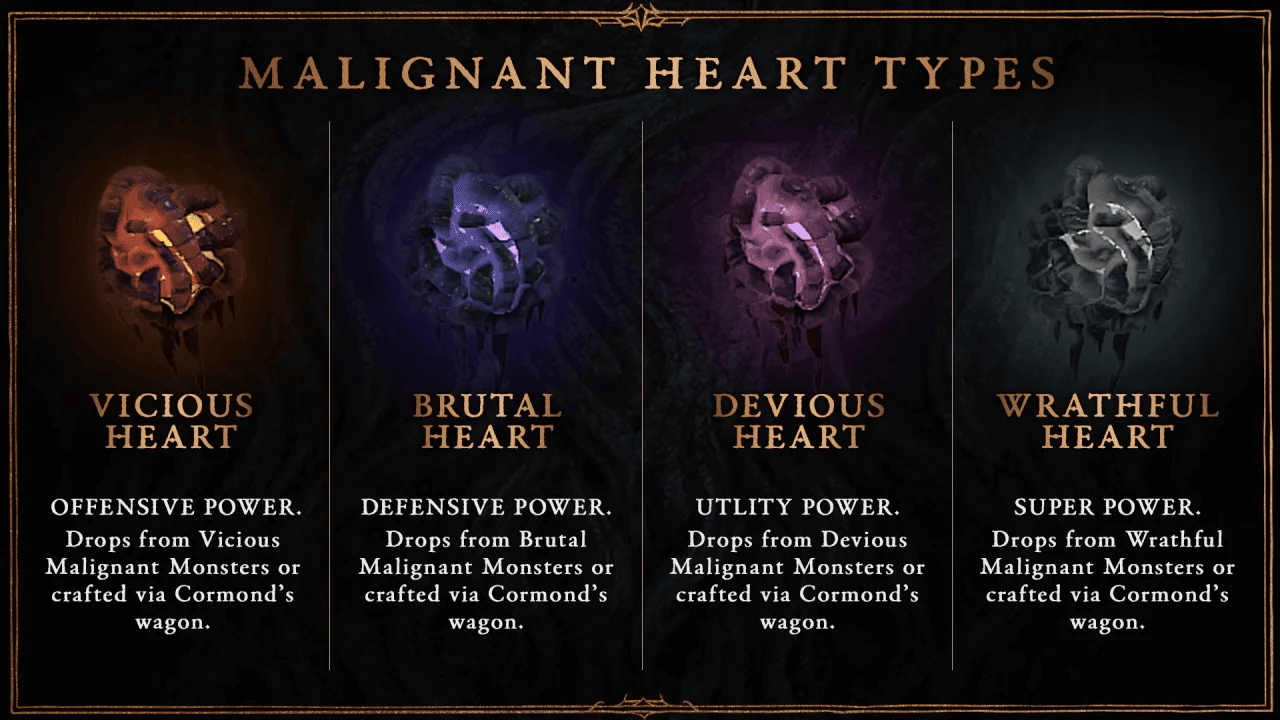 Diablo 4 Season 1 Guide: All Malignant Hearts And Effects Diablo 4 Season 1 Guide: Plague Hearts And Objectives
