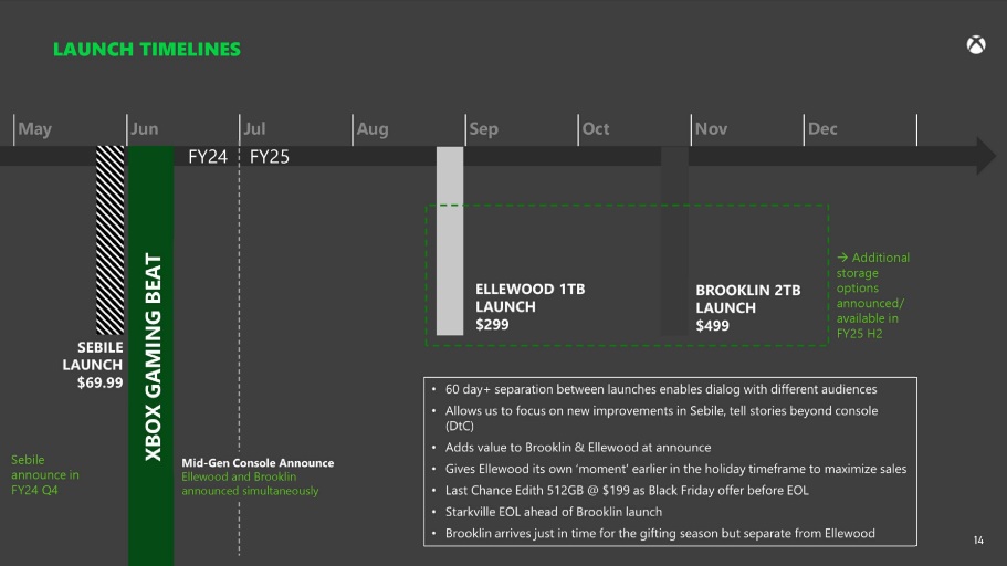 Massive Xbox Leak Shows Next-Gen Plans In 2028, A Handheld &Amp; More