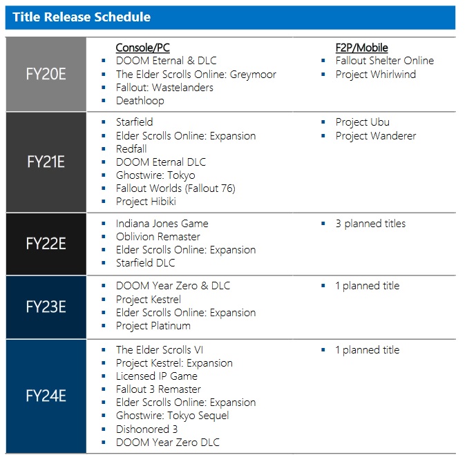 Massive Xbox Leak Shows Next-Gen Plans In 2028, A Handheld &Amp; More