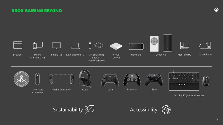 Massive Xbox Leak Shows Next-Gen Plans In 2028, A Handheld &Amp; More